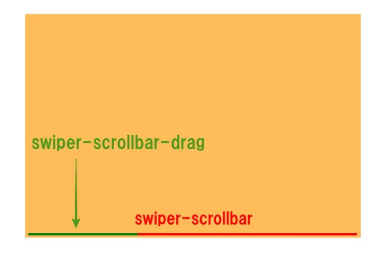 【Swiper】スクロールバーをカスタマイズする方法 たけちブログ